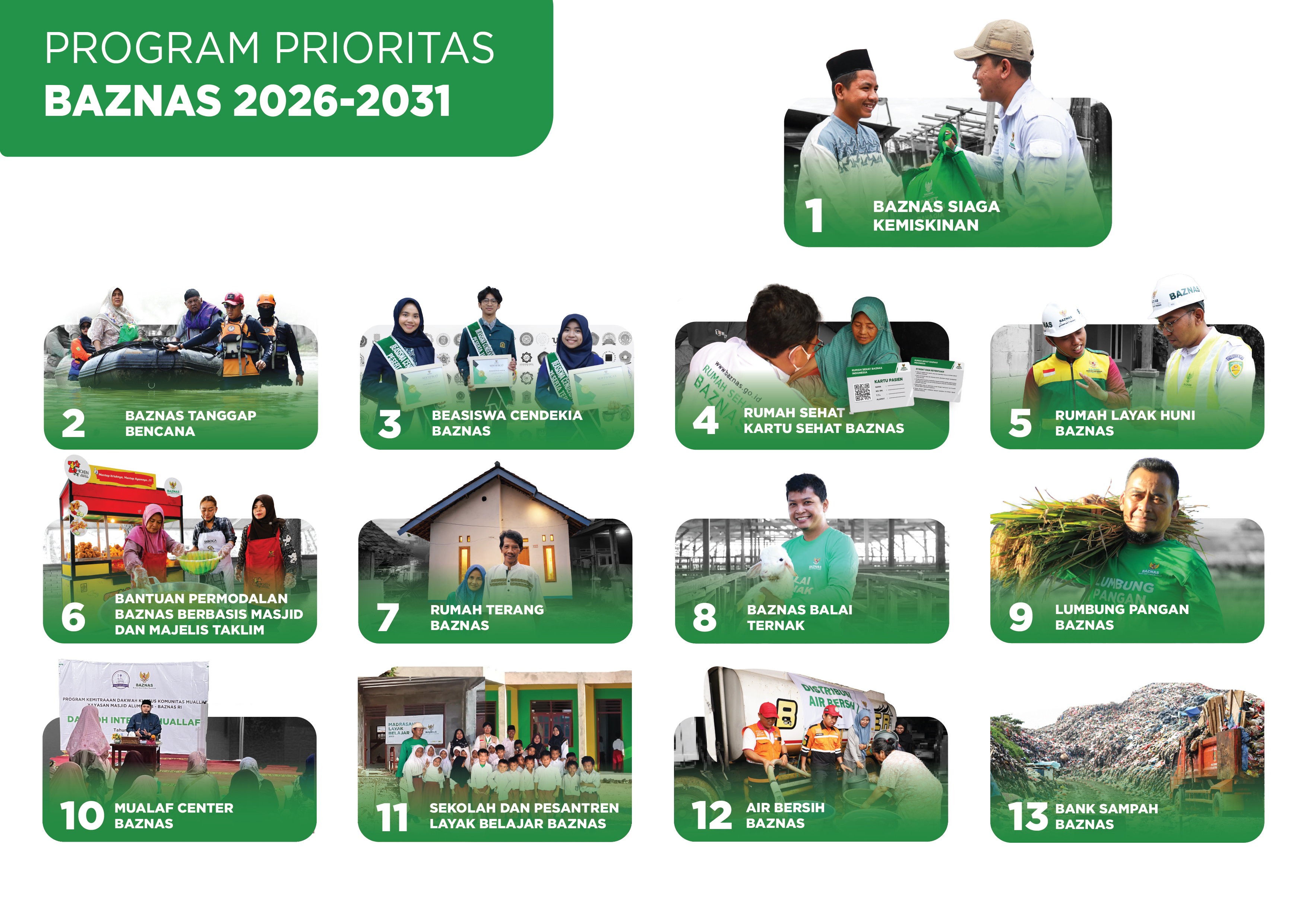 Program Prioritas BAZNAS 2026-2031